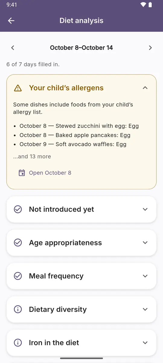 Diet analysis: this week’s dishes that contain your baby’s allergen
