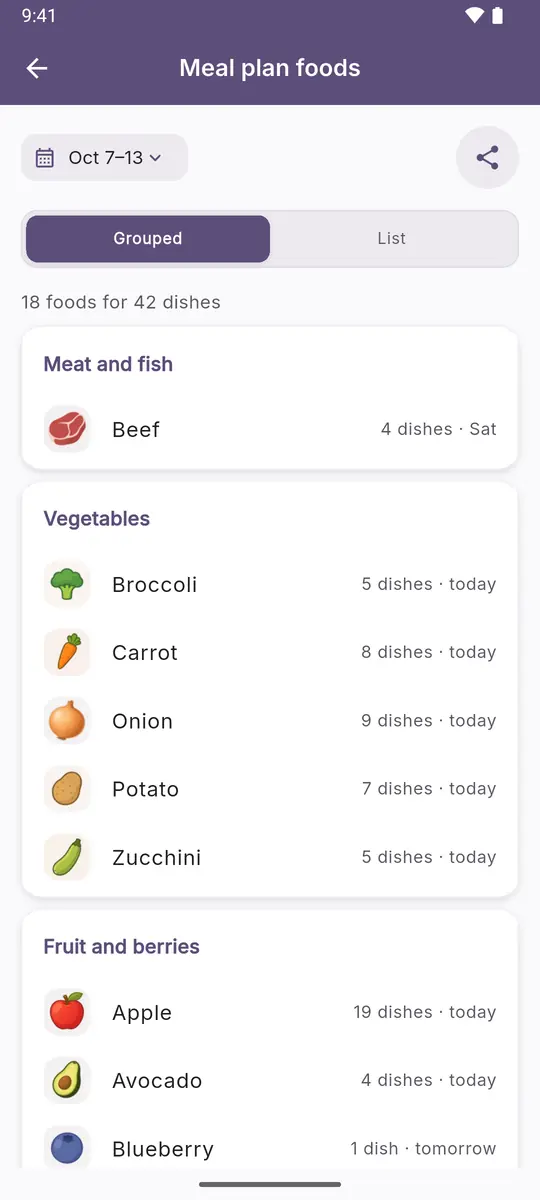 Foods for the weekly meal plan, grouped by type