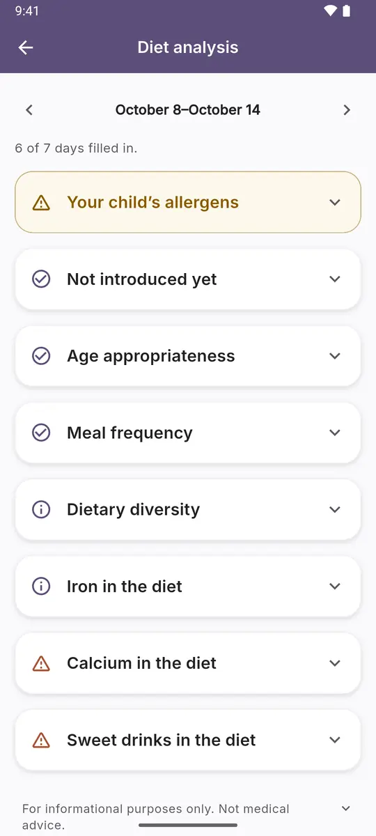 Weekly diet analysis: every check with its status