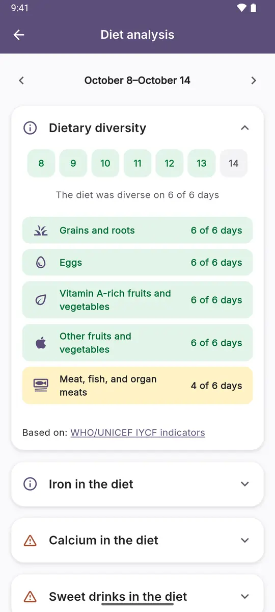 Diet analysis: dietary diversity by food group across the week