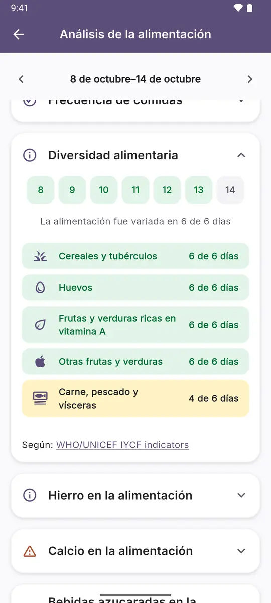 Análisis de la alimentación: diversidad alimentaria por grupo de alimentos durante la semana