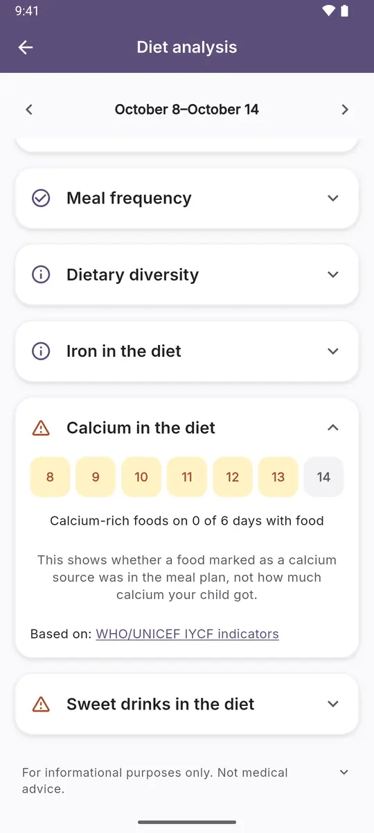 Diet analysis: calcium in the diet needs attention